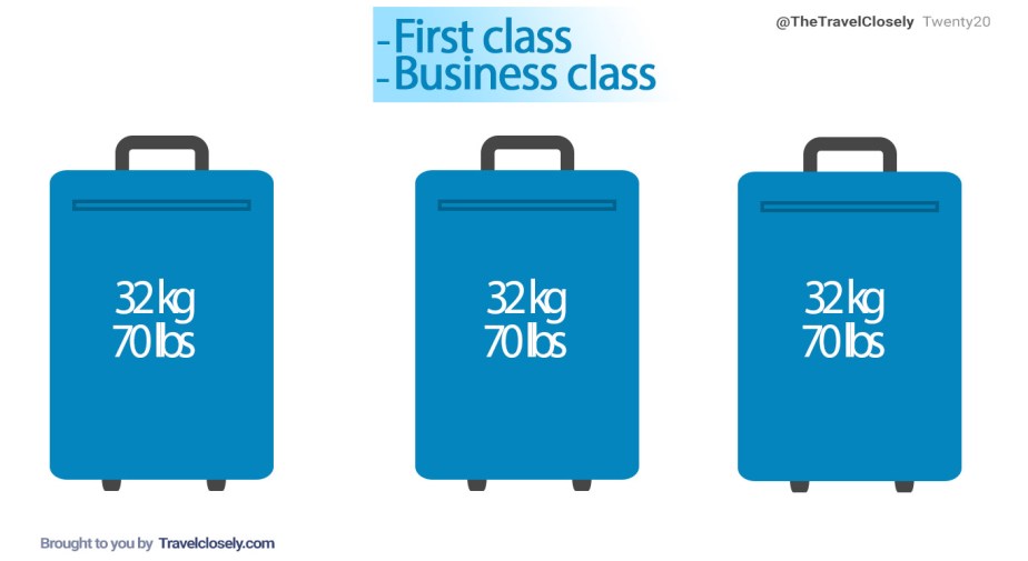 ¿Cuál es la franquicia de equipaje en Japan Airlines? 2024
