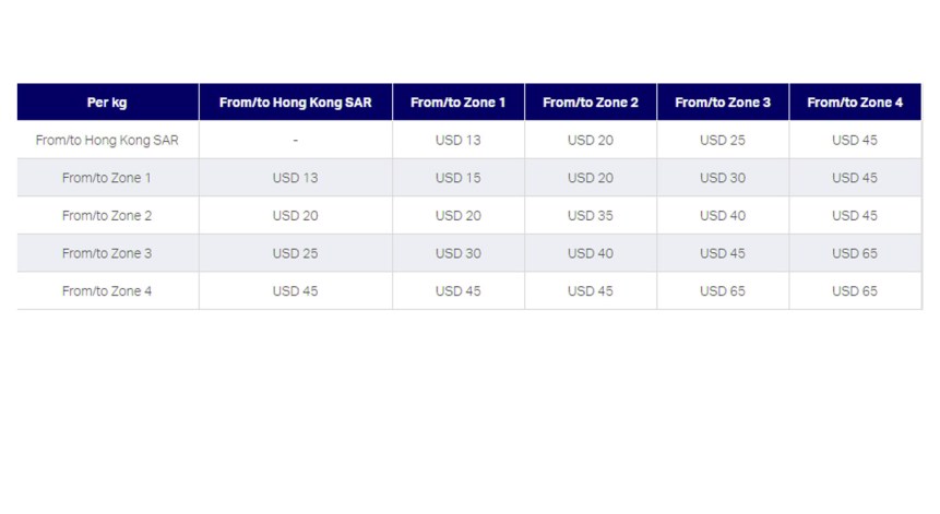 ¿Qué tan estrictas serán Cathay Pacific con el equipaje de mano en 2024?