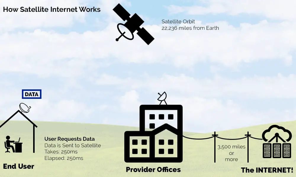 ¿Cómo funciona el WiFi en los aviones?