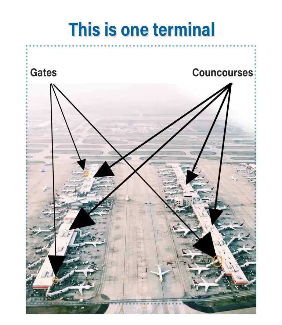 Las terminales del aeropuerto, salas de espera y puertas (¿Cuál es la diferencia?)