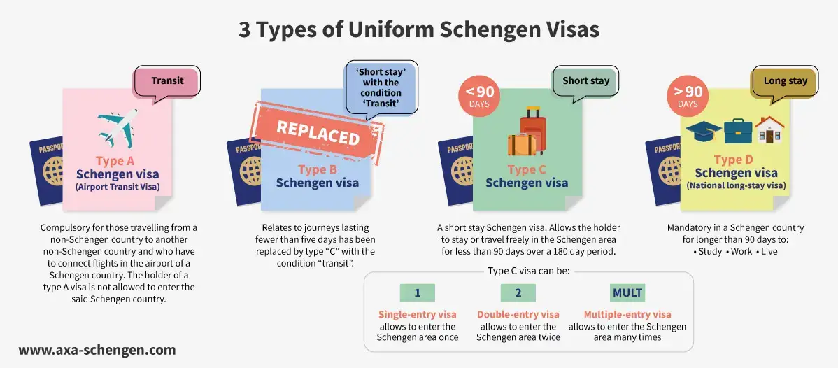 País donde la visa es válida Significado: una guía completa