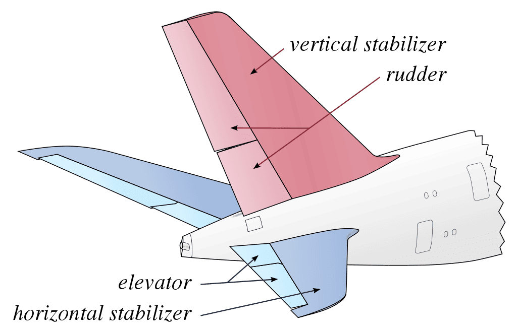 El Timón: Cómo controla un avión y lo mantiene estable en vuelo