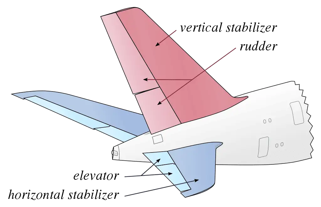 El Timón: Cómo controla un avión y lo mantiene estable en vuelo