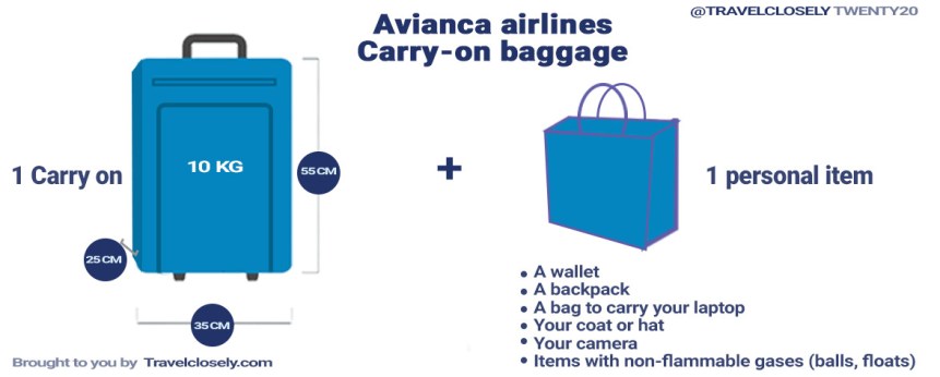 ¿Explicación de la franquicia de equipaje gratis en Avianca? 2024